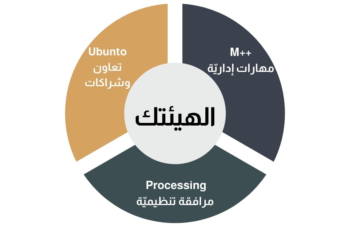 HaiaaTech Infographic -arabic